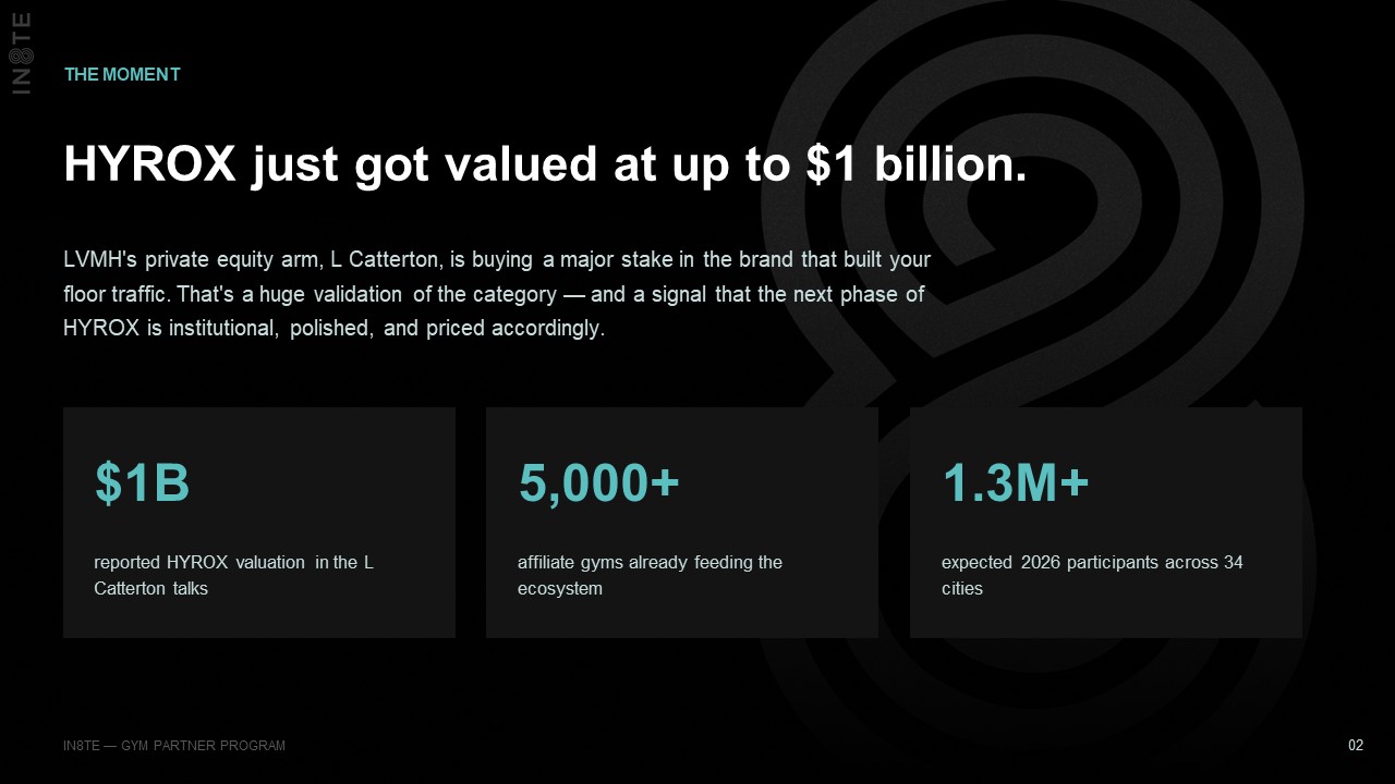 Gym Partner deck: HYROX valued at $1 billion